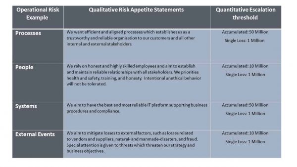 risk-appetite-framework-powerpoint-template-ppt-slides