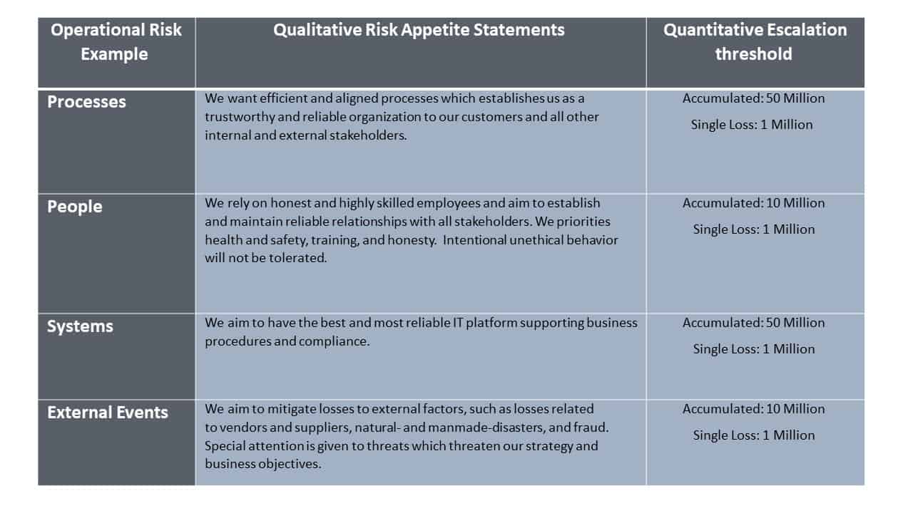 Risk Appetite Dashboard